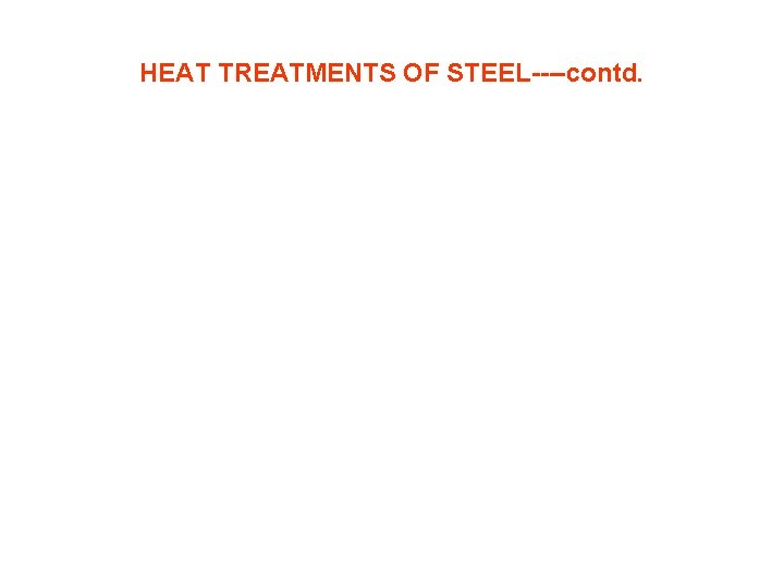 HEAT TREATMENTS OF STEEL----contd. 
