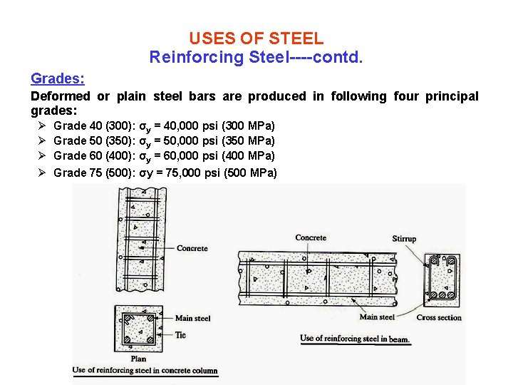 USES OF STEEL Reinforcing Steel----contd. Grades: Deformed or plain steel bars are produced in