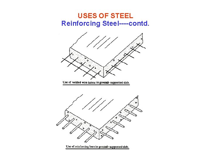 USES OF STEEL Reinforcing Steel----contd. 