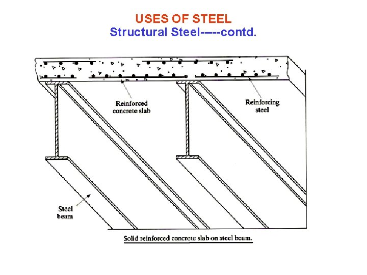 USES OF STEEL Structural Steel-----contd. 