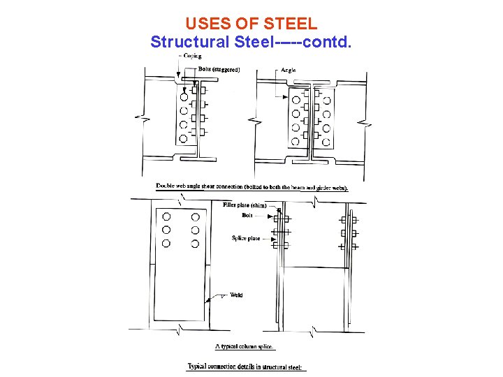 USES OF STEEL Structural Steel-----contd. 