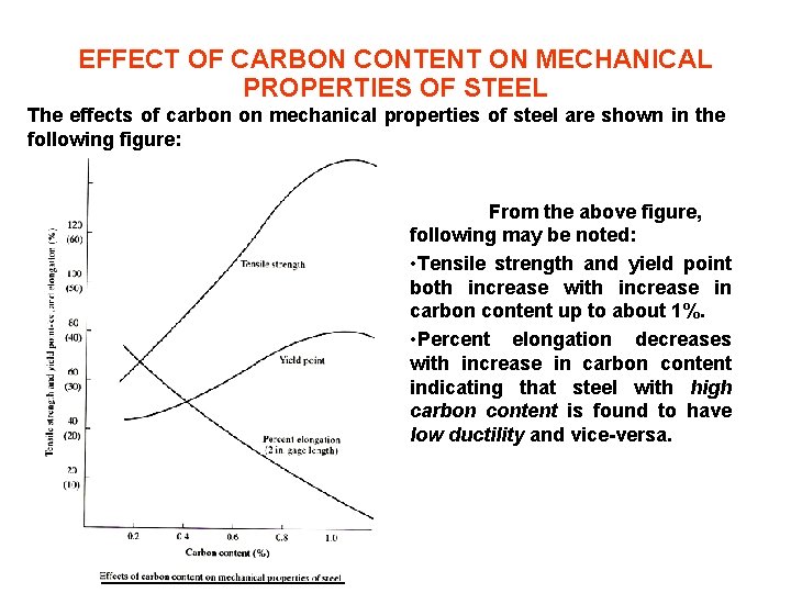 EFFECT OF CARBON CONTENT ON MECHANICAL PROPERTIES OF STEEL The effects of carbon on