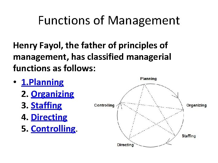 Functions of Management Henry Fayol, the father of principles of management, has classified managerial