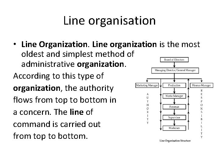 Line organisation • Line Organization. Line organization is the most oldest and simplest method