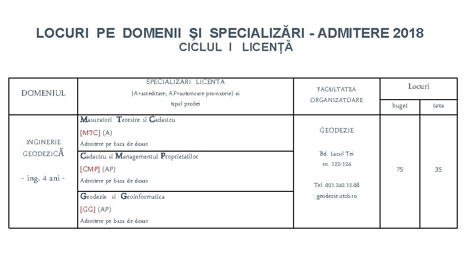 LOCURI PE DOMENII ŞI SPECIALIZĂRI - ADMITERE 2018 CICLUL I LICENȚĂ SPECIALIZARI LICENTA DOMENIUL LOCURI PE DOMENII ŞI SPECIALIZĂRI - ADMITERE 2018 CICLUL I LICENȚĂ SPECIALIZARI LICENTA DOMENIUL
