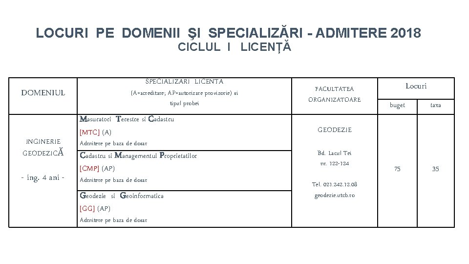 LOCURI PE DOMENII ŞI SPECIALIZĂRI - ADMITERE 2018 CICLUL I LICENȚĂ SPECIALIZARI LICENTA DOMENIUL