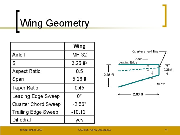 Wing Geometry Wing Airfoil MH 32 S 3. 25 ft 2 Aspect Ratio Span