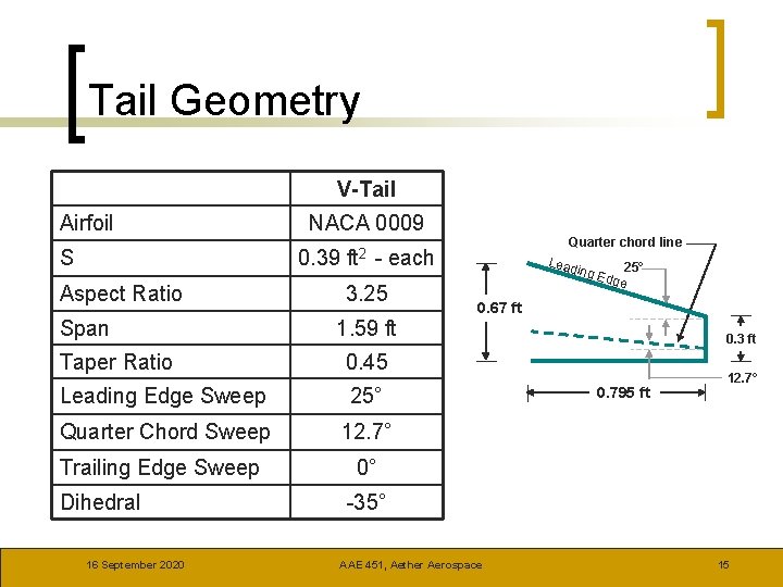 Tail Geometry V-Tail Airfoil S NACA 0009 0. 39 Aspect Ratio Span ft 2