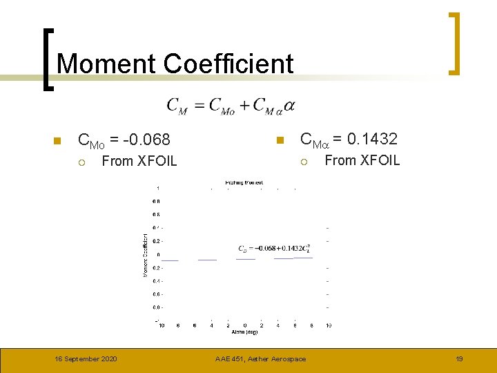 Moment Coefficient n CMo = -0. 068 ¡ From XFOIL 16 September 2020 n