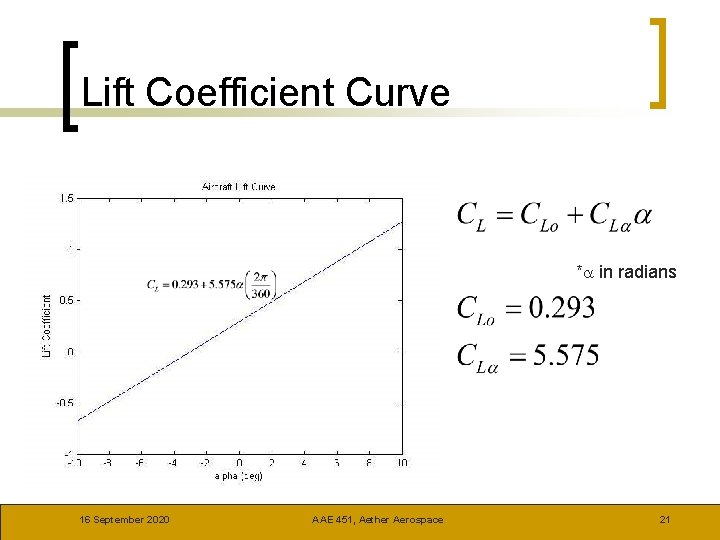 Lift Coefficient Curve *a in radians 16 September 2020 AAE 451, Aether Aerospace 21