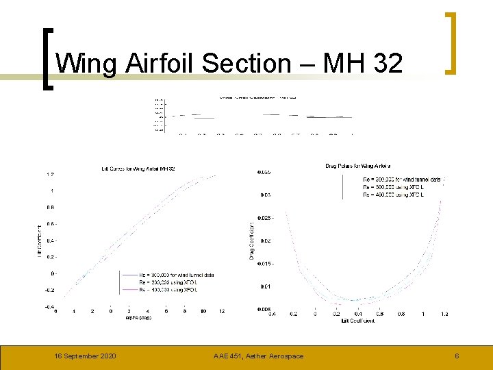 Wing Airfoil Section – MH 32 16 September 2020 AAE 451, Aether Aerospace 6