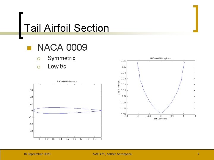 Tail Airfoil Section n NACA 0009 ¡ ¡ Symmetric Low t/c 16 September 2020