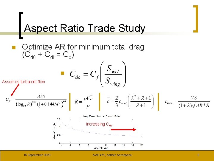 Aspect Ratio Trade Study n Optimize AR for minimum total drag (Cd 0 +