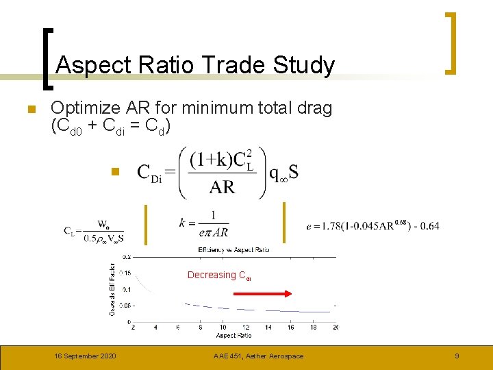 Aspect Ratio Trade Study n Optimize AR for minimum total drag (Cd 0 +