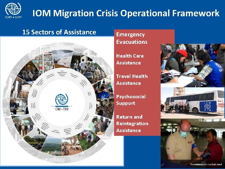 IOM Migration Crisis Operational Framework 15 Sectors of Assistance Emergency Evacuations Health Care Assistance