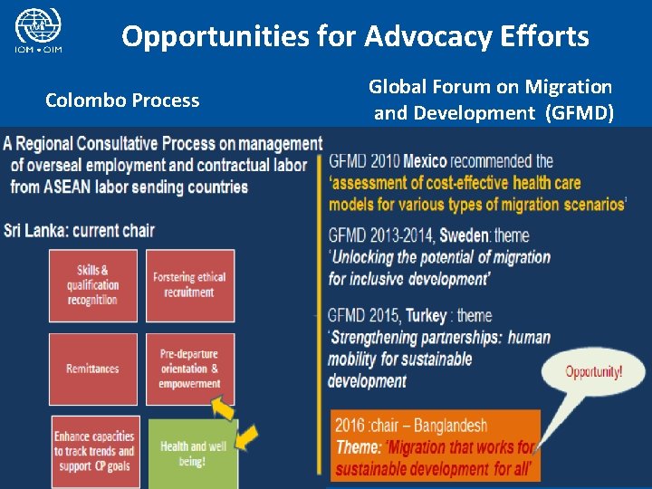 Opportunities for Advocacy Efforts Colombo Process Global Forum on Migration and Development (GFMD) 