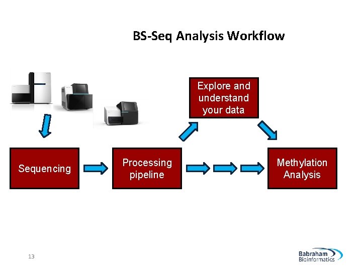 BS-Seq Analysis Workflow Explore and understand your data Sequencing 13 Processing pipeline Methylation Analysis