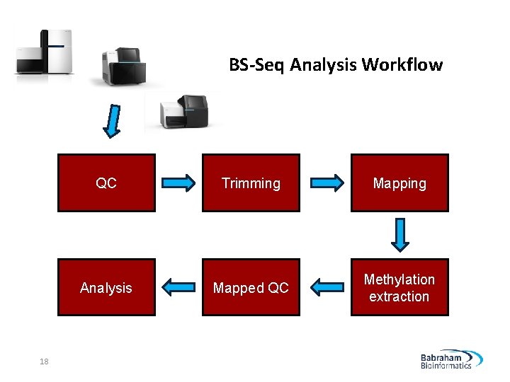 BS-Seq Analysis Workflow 18 QC Trimming Mapping Analysis Mapped QC Methylation extraction 
