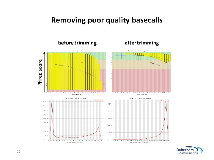 Removing poor quality basecalls 26 