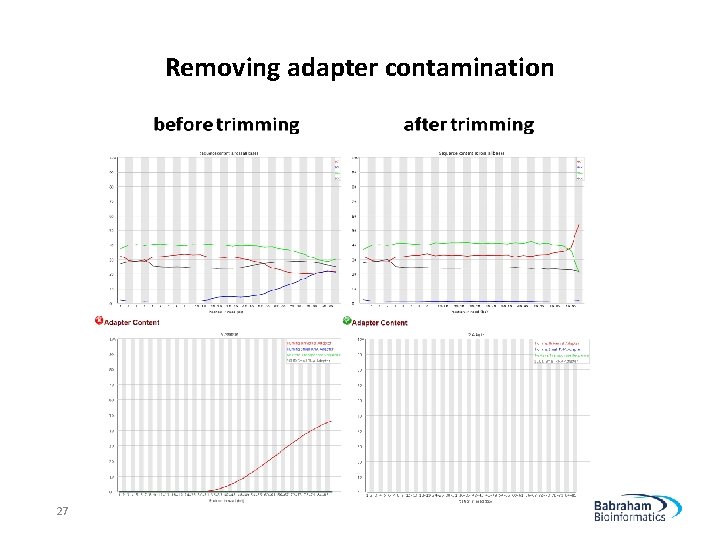 Removing adapter contamination 27 