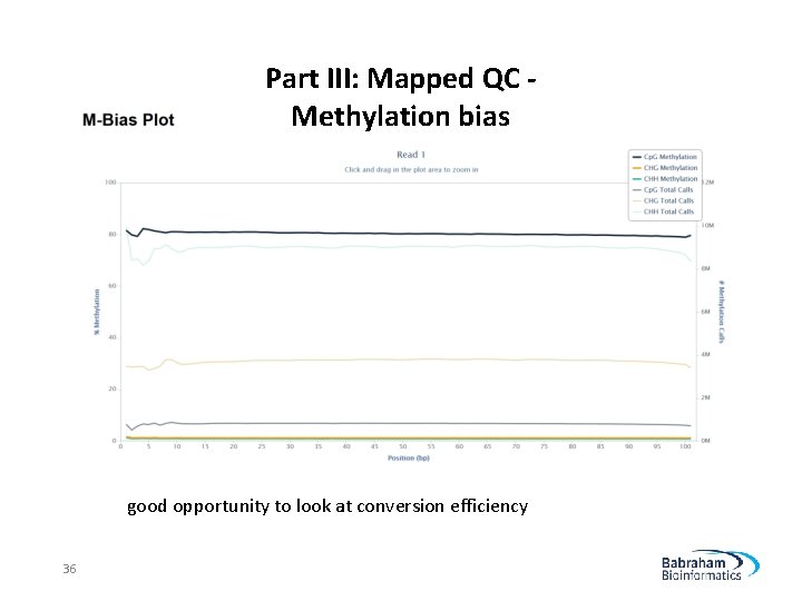 Part III: Mapped QC Methylation bias good opportunity to look at conversion efficiency 36