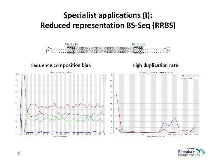 Specialist applications (I): Reduced representation BS-Seq (RRBS) Sequence composition bias 38 High duplication rate