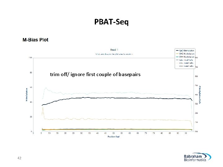 PBAT-Seq trim off/ ignore first couple of basepairs 42 