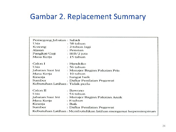 Gambar 2. Replacement Summary 24 