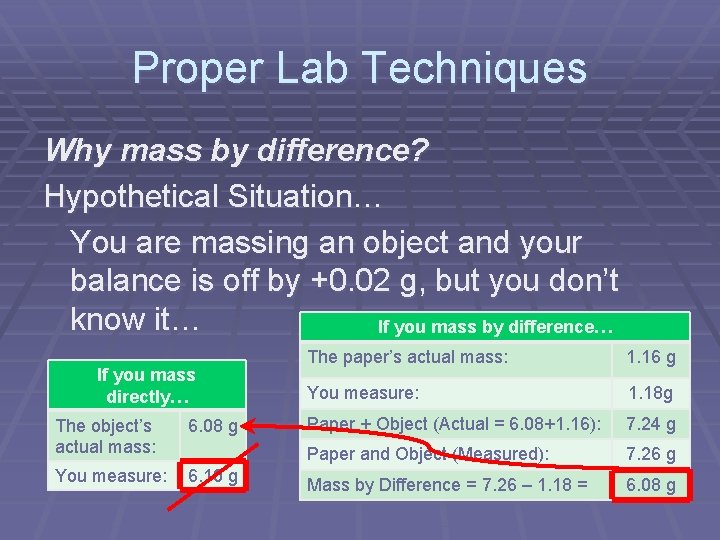 Proper Lab Techniques Why mass by difference? Hypothetical Situation… You are massing an object