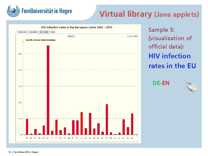 Virtual library (Java applets) Sample 5: (visualization of official data): HIV infection rates in