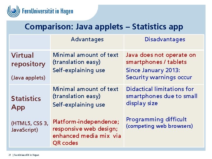 Comparison: Java applets – Statistics app Advantages Virtual repository Minimal amount of text (translation