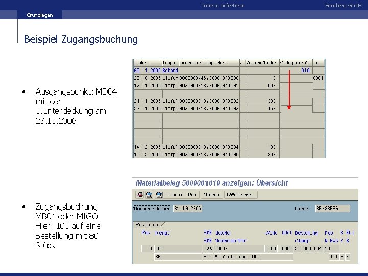 Interne Liefertreue Grundlagen Beispiel Zugangsbuchung • Ausgangspunkt: MD 04 mit der 1. Unterdeckung am