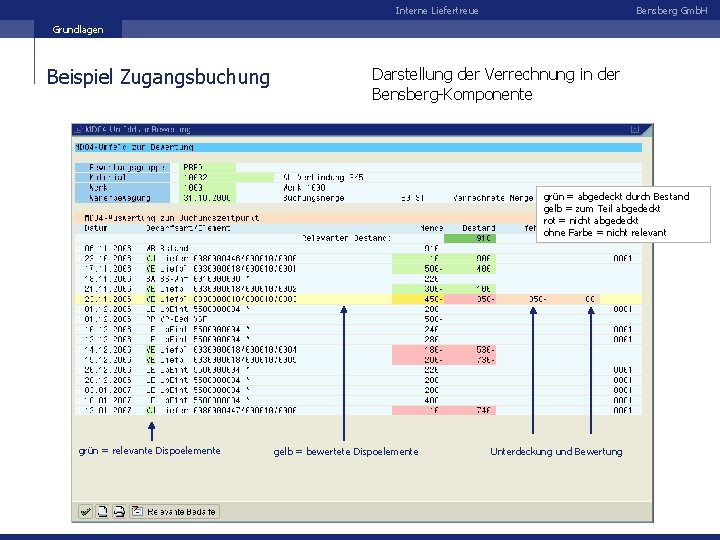 Interne Liefertreue Bensberg Gmb. H Grundlagen Beispiel Zugangsbuchung Darstellung der Verrechnung in der Bensberg-Komponente