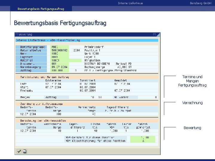 Interne Liefertreue Bensberg Gmb. H Bewertungsbasis Fertigungsauftrag Termine und Mengen Fertigungsauftrag Verrechnung Bewertung 