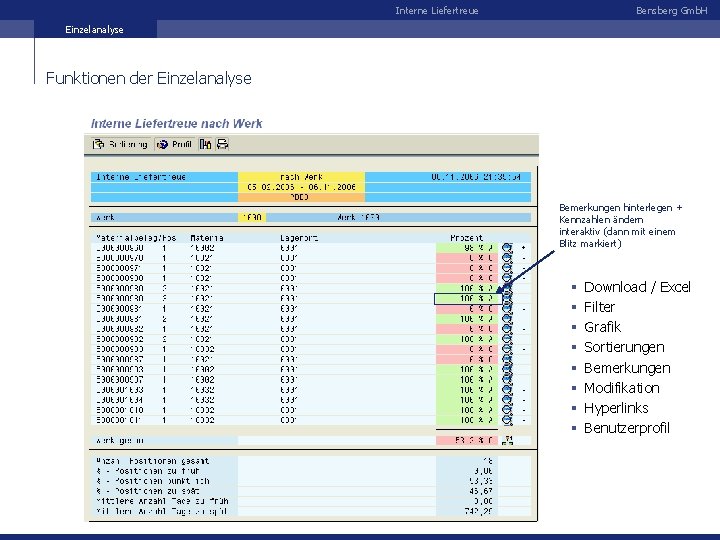 Interne Liefertreue Bensberg Gmb. H Einzelanalyse Funktionen der Einzelanalyse Bemerkungen hinterlegen + Kennzahlen ändern