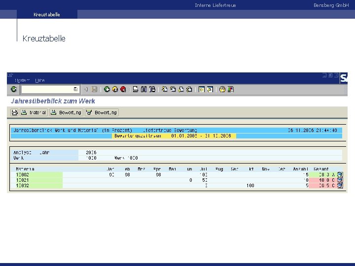 Interne Liefertreue Kreuztabelle Bensberg Gmb. H 
