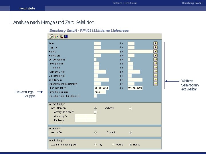 Interne Liefertreue Bensberg Gmb. H Kreuztabelle Analyse nach Menge und Zeit: Selektion Bewertungs. Gruppe