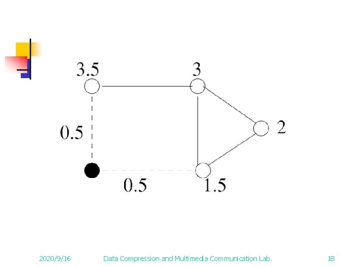 2020/9/16 Data Compression and Multimedia Communication Lab. 18 