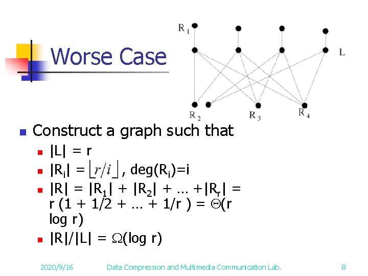 Worse Case n Construct a graph such that n n |L| = r |Ri|