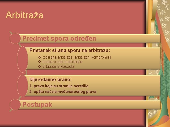 Arbitraža Predmet spora određen Pristanak strana spora na arbitražu: v izolirana arbitraža (arbitražni kompromis)