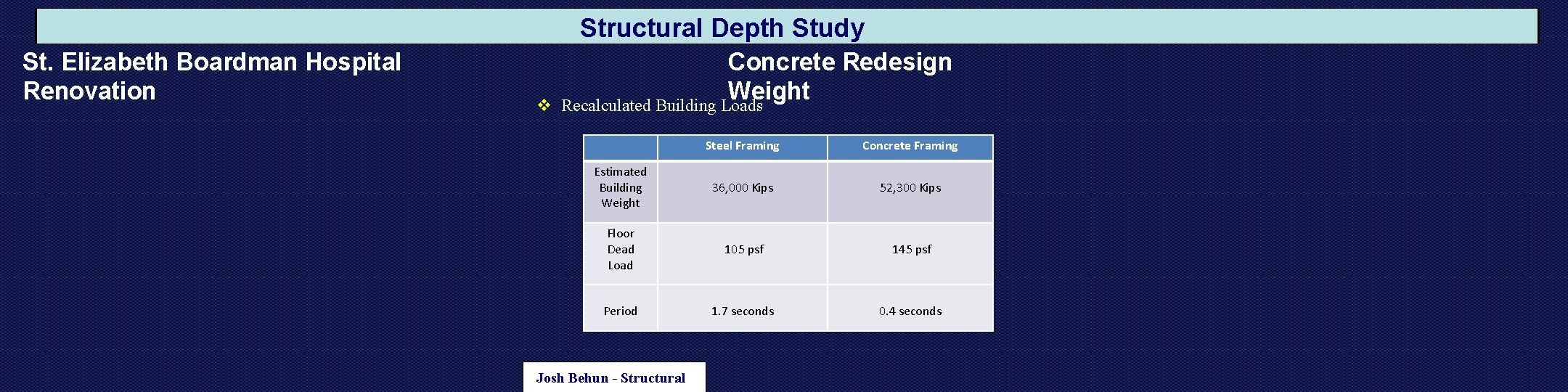 Structural Depth Study St. Elizabeth Boardman Hospital Renovation v Concrete Redesign Weight Recalculated Building