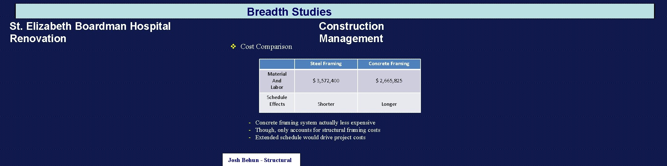 Breadth Studies St. Elizabeth Boardman Hospital Renovation v Cost Comparison Material And Labor Schedule