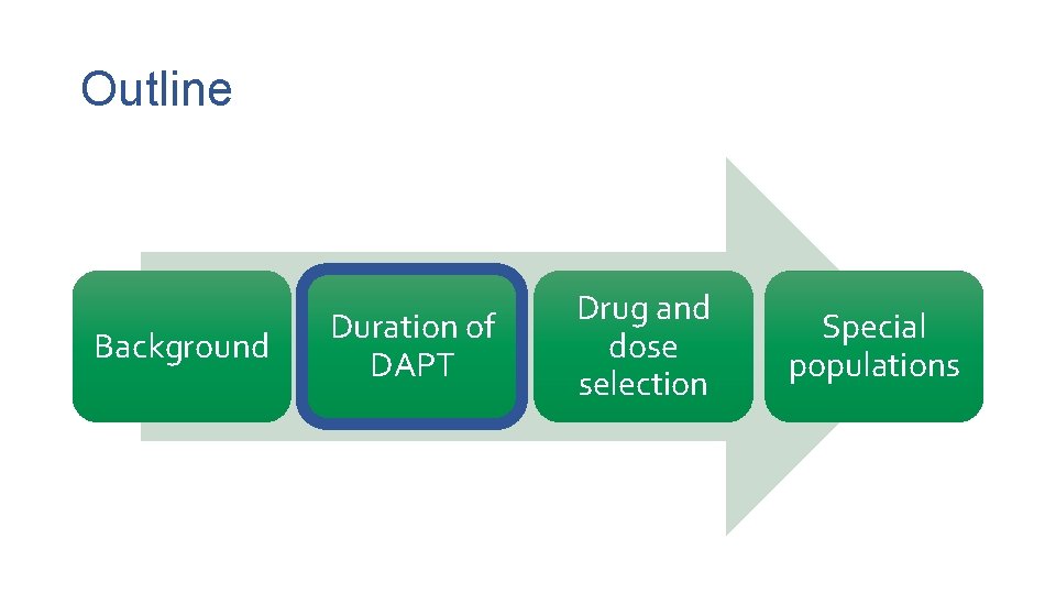 Outline Background Duration of DAPT Drug and dose selection Special populations 
