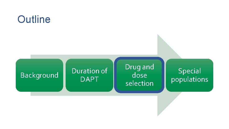 Outline Background Duration of DAPT Drug and dose selection Special populations 