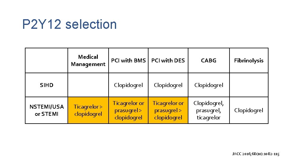 P 2 Y 12 selection Medical PCI with BMS PCI with DES Management CABG