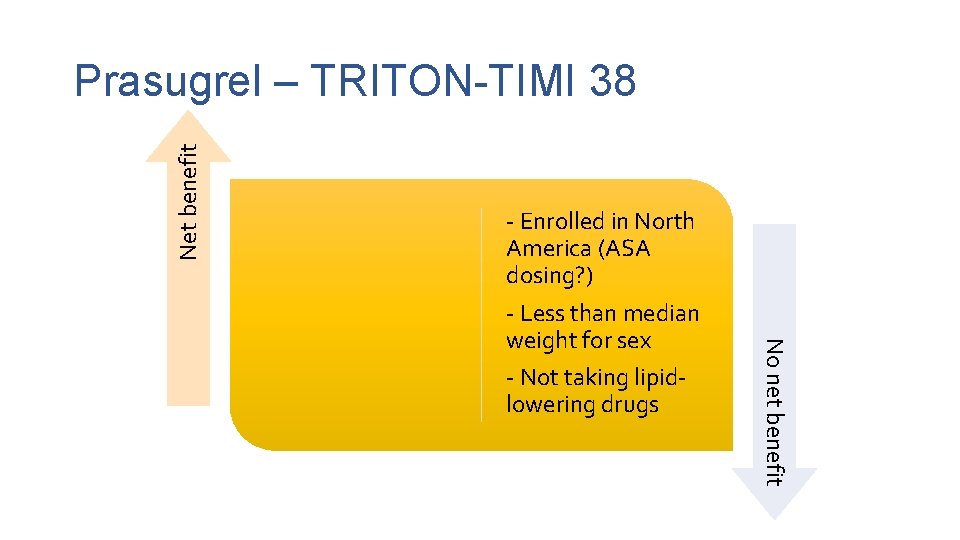 Net benefit Prasugrel – TRITON-TIMI 38 No net benefit - Enrolled in North America
