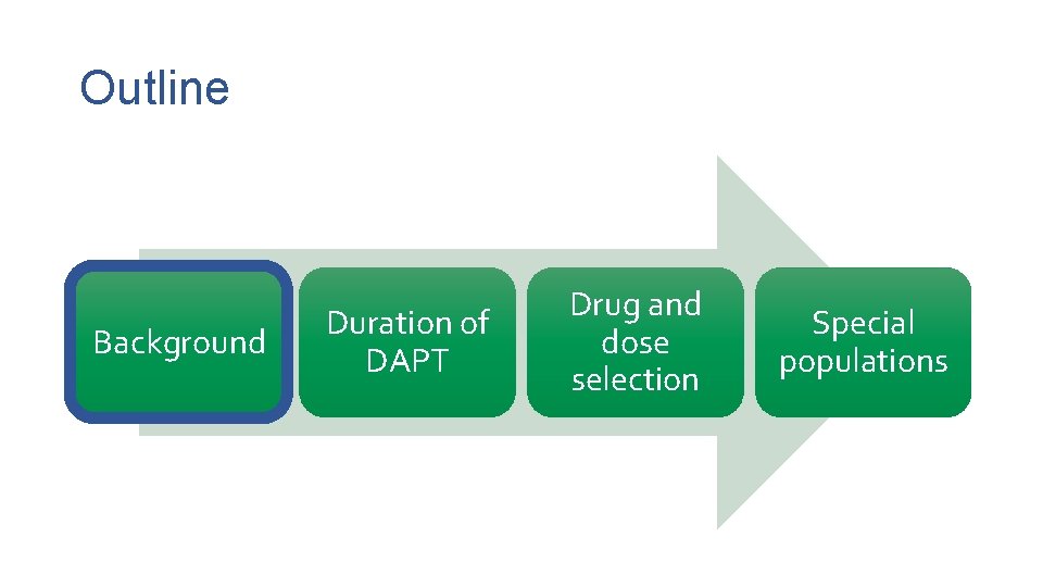 Outline Background Duration of DAPT Drug and dose selection Special populations 