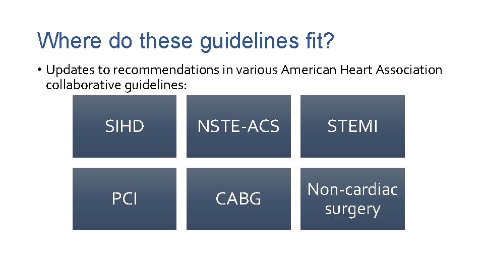 Where do these guidelines fit? • Updates to recommendations in various American Heart Association