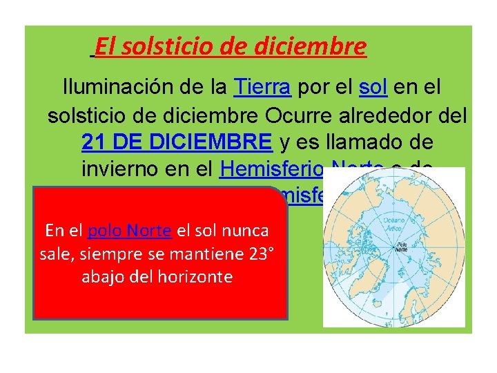 El solsticio de diciembre Iluminación de la Tierra por el sol en el solsticio