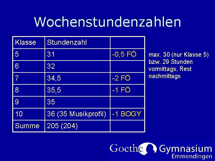 Wochenstundenzahlen Klasse Stundenzahl 5 31 6 32 7 34, 5 -2 FÖ 8 35,